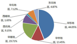 重防腐涂料占海内市场主导