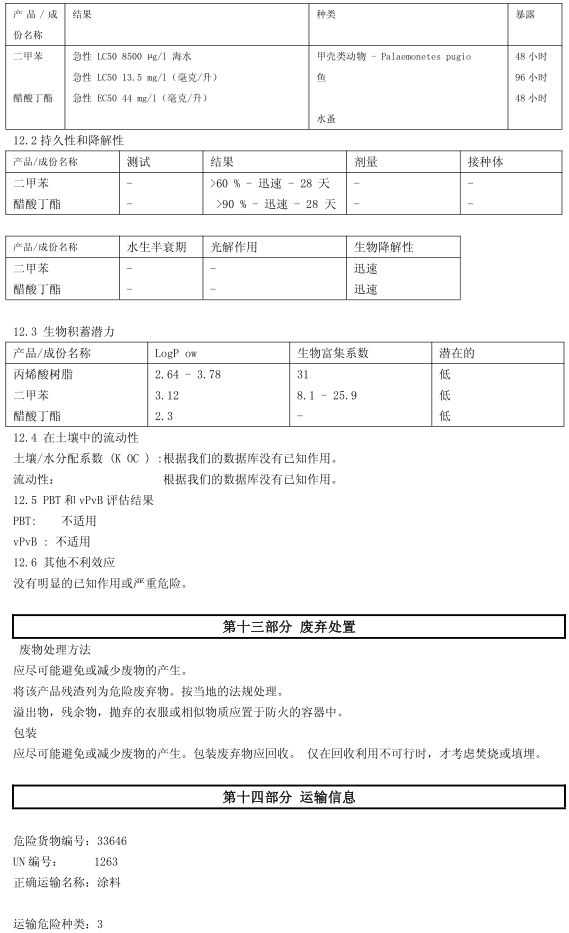 BM-430 丙烯酸闪光漆认证