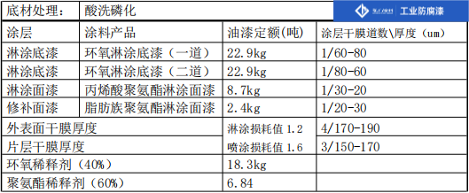 片散防腐计划3(1).png