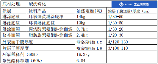 片散防腐计划4(1).png